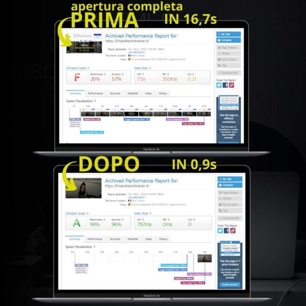 SpeedUp’s Prima e dopo Servizio di ottimizzazione della velocità di siti web WordPress
